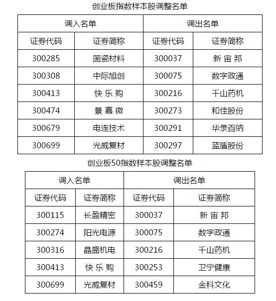 六大最具爆发潜力板块及个股,深度分析各行业龙头股票