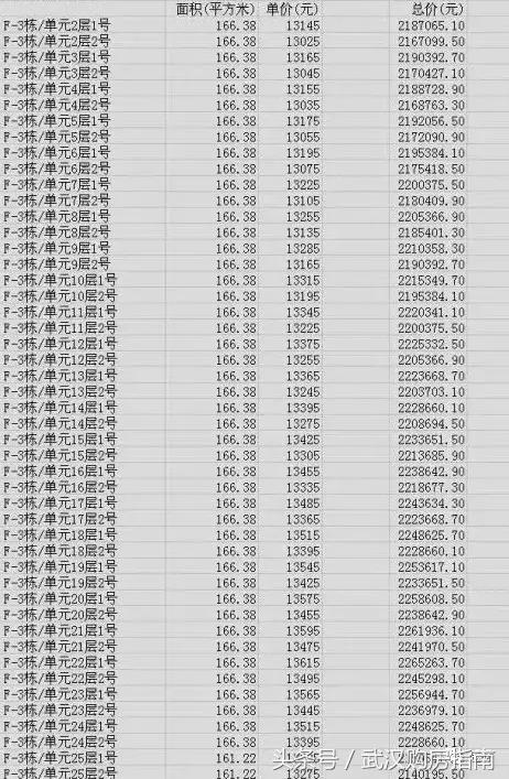 联投驿园出售,联投驿园2020年开盘