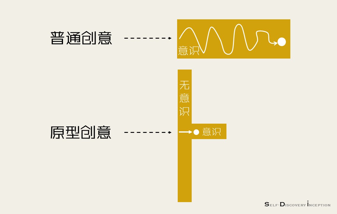从荣格的「集体无意识」看品牌创意与大卫·奥格威的梦