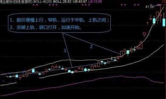 中国股市最强选股战法,中国股市最实用的尾盘买入战法