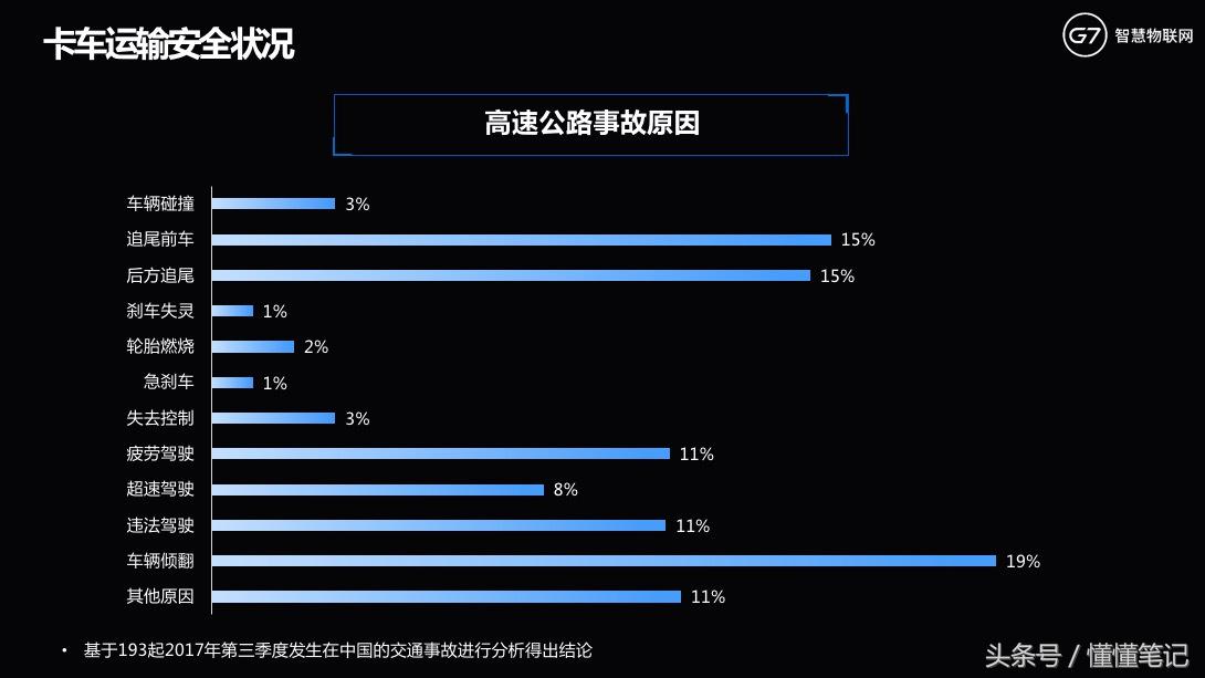 g7物联网的竞争对手,g7物联网