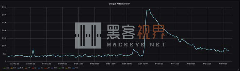 中国电信的光猫坏了免费换吗,光猫被入侵运营商能知道吗