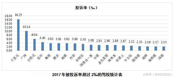 深圳有哪些驾校比较好学车,深圳学车深圳一共39家正规驾校
