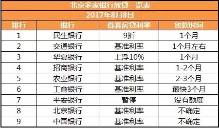 房贷利率加30基点是多少,房贷利率加69基点算高吗