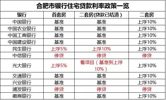 为啥我的首套房贷利率上浮30%,首套房4.9利率上浮30%高吗
