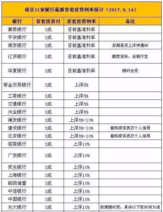 为啥我的首套房贷利率上浮30%,首套房4.9利率上浮30%高吗