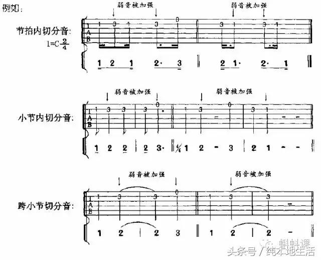 怎样学习识简谱基础入门,如何学乐谱弹钢琴