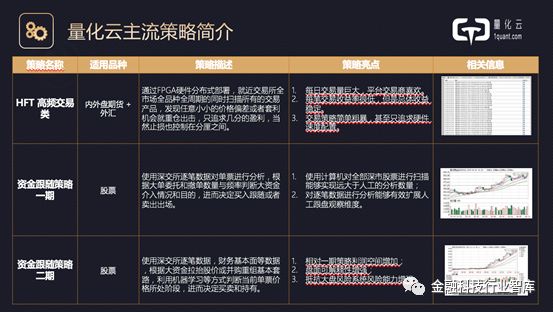 现场+PPT|高盈量化云科技创始合伙人经尧：量化投资技术创新