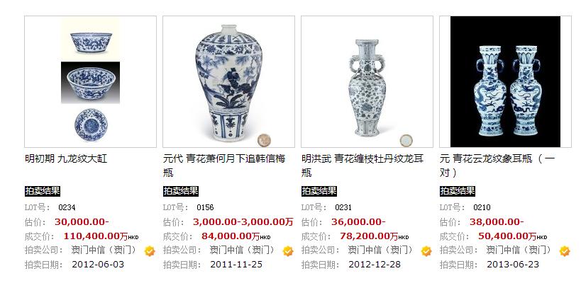 2023年各拍卖行总成交价排行,各大拍卖行银元拍卖记录