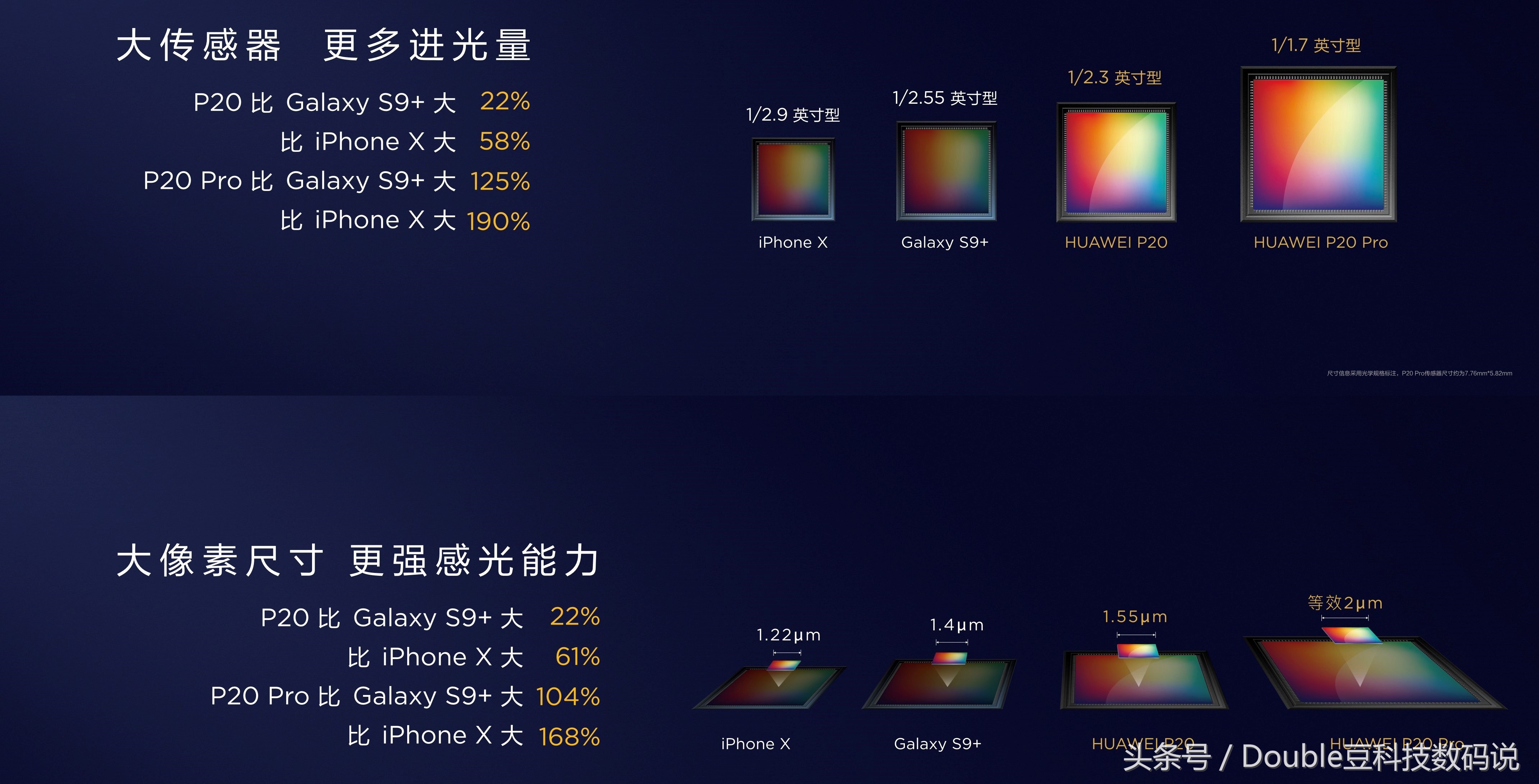 华为p20pro和华为p20哪个值得购买,华为p20pro和华为p20对比哪个好