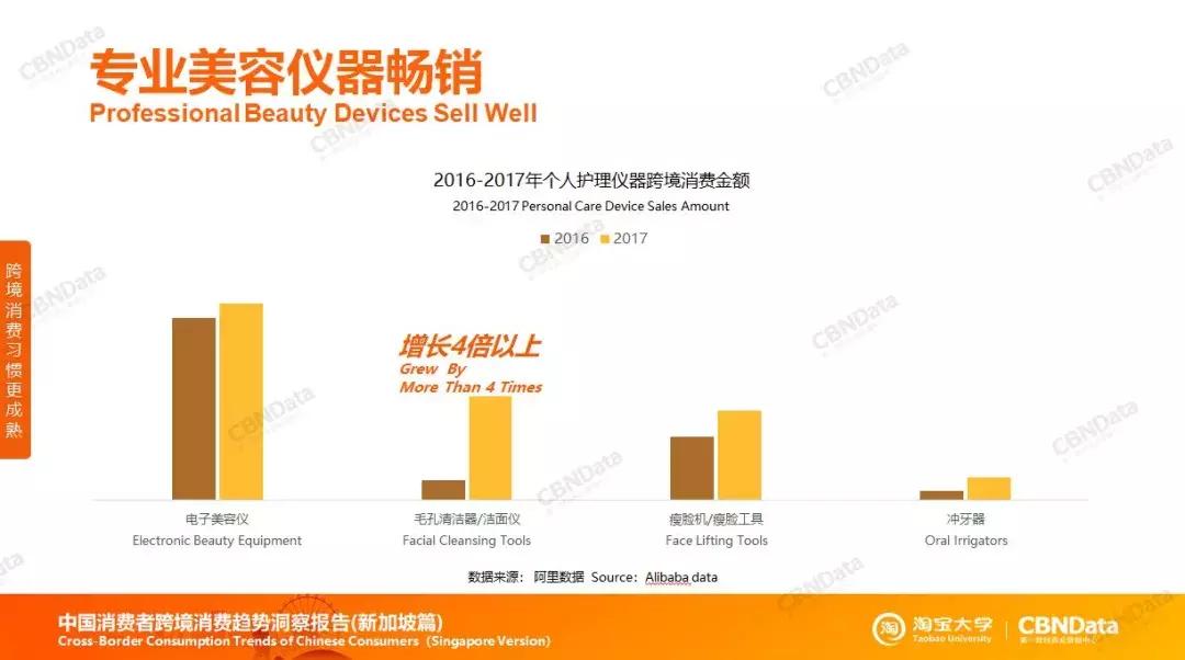 什么商品在新加坡畅销,新加坡什么商品在国内热销