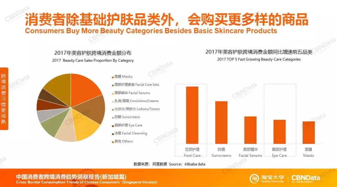 什么商品在新加坡畅销,新加坡什么商品在国内热销