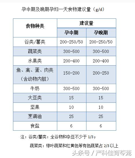 一张图告诉你孕期多难受,孕妇哪些不能吃图文