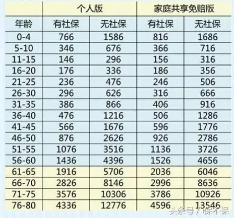怎么给父母买健康保险,给50多岁的父母买保险推荐