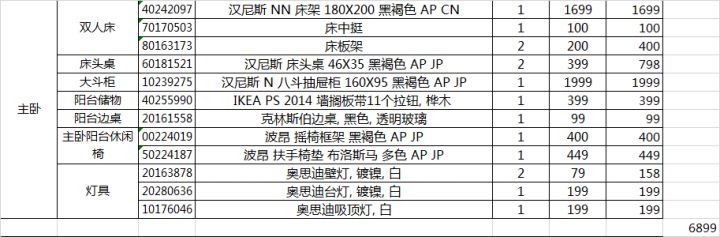 宜家装修为什么那么便宜,为啥重庆那么多装修公司