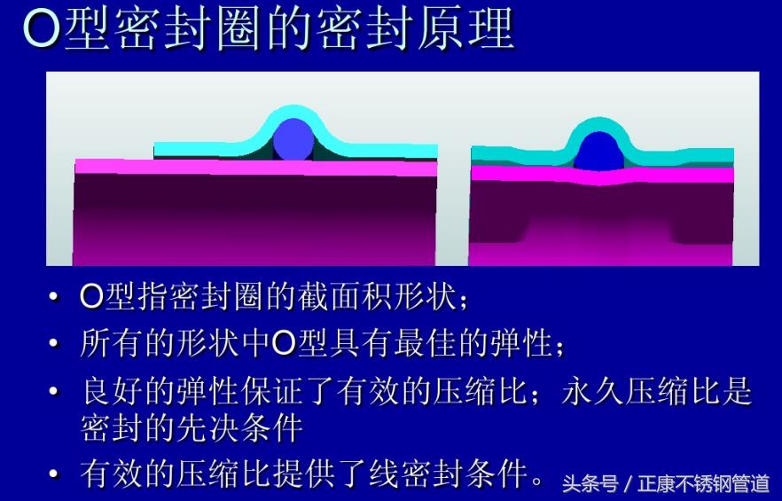 薄壁不锈钢密封圈,薄壁水管密封圈