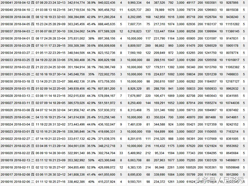 这期双色球开奖结果第18149期,这期双色球的开奖号码是多少