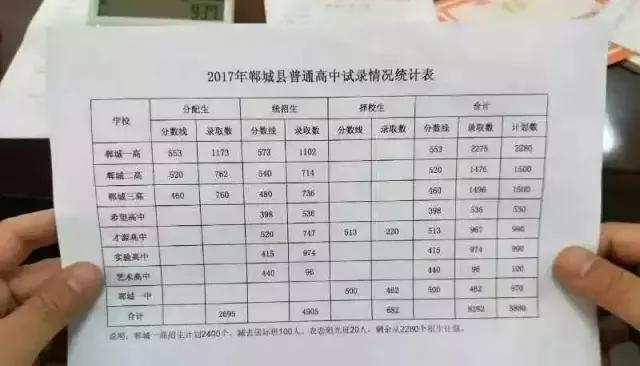 怎样才能知道孩子被高中录取了,河南初升高录取分数线如何查询