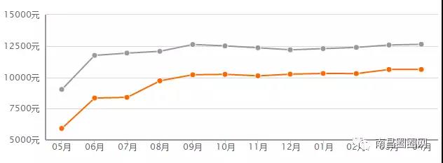 南昌楼市爆雷,江西南昌楼市最新消息