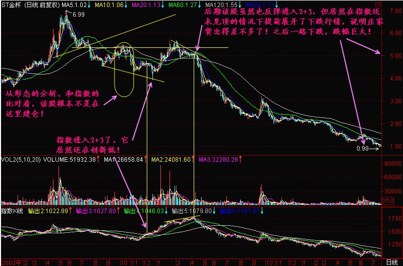股票选股技巧教学,怎么在众多股票中找出黑马股