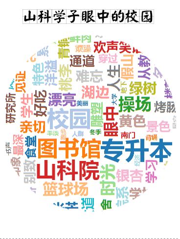 学子眼中的山科院系列篇（1）关于校园，他们这样说...