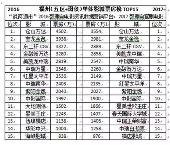谁才是一哥新一期视频,谁才是一哥是什么综艺
