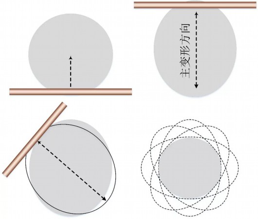 陕西在法留学老乡，吃腻了西餐，自己擀面，写出了擀面科学原理
