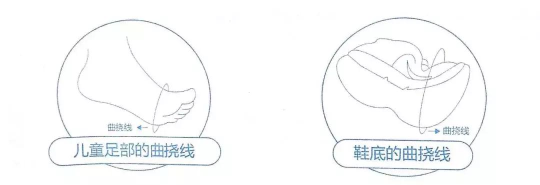 宝宝的机能鞋有必要执着于品牌吗,儿童机能鞋曝光
