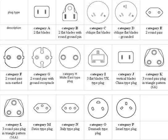 各国插座转换头,各国插座插头样式