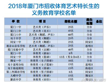厦门小升初2024报名时间,2019厦门小升初方案