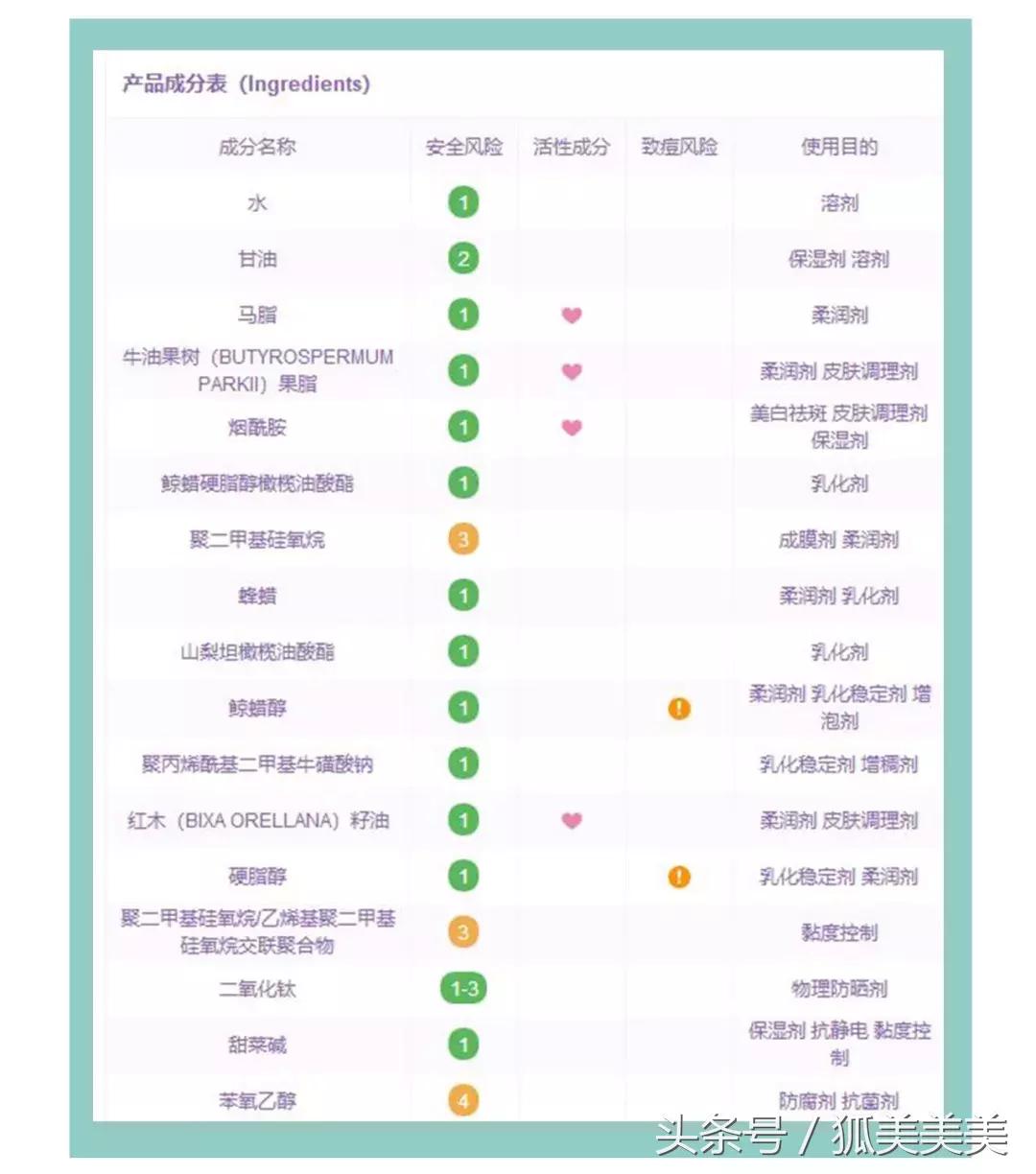 扒一扒最近网红卖的化妆品,这六种化妆品千万别碰