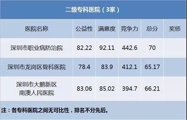 深圳医院内科排行榜,深圳各大医院看病流程