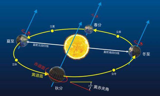 如果有一部天文历法可以取代如今的“公历”，你认为是哪一部？