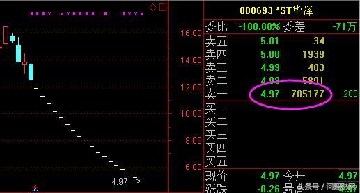 退市前连续一字板跌停,长期下跌的股票突然一字跌停