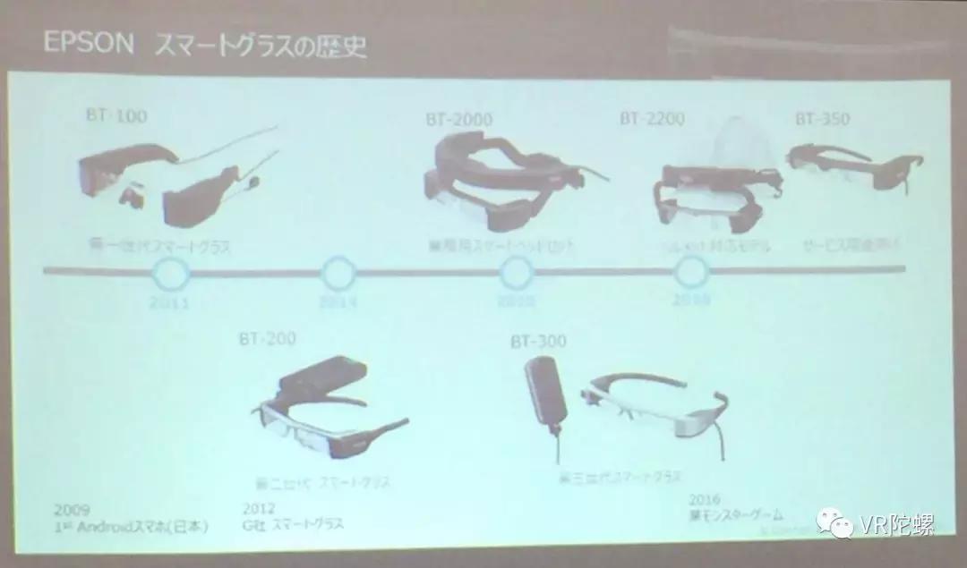 爱普生发展史,爱普生新技术图解