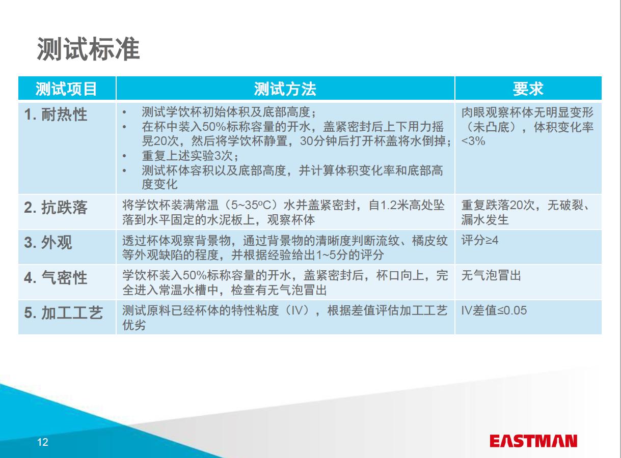 tritan欧美地区婴幼儿用品材质,市面上卖的是tritan材质有假的吗