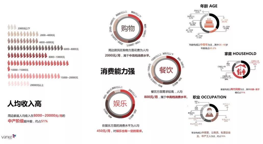 万科美景龙堂158平方,万科美景龙堂新楼盘