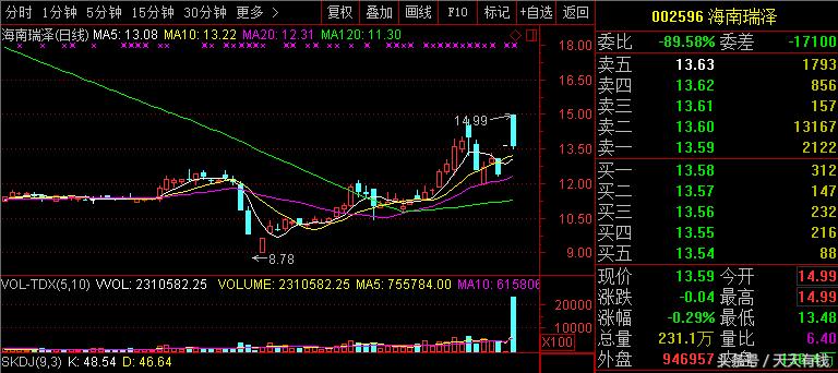 a股史上最快的涨停板,a股史上跌得最惨的股票