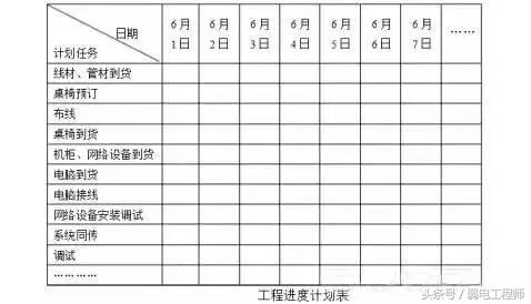 弱电技术实务视频教程,家装强电和弱电怎么布局安装