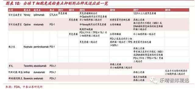 免疫治疗是癌症的克星吗,免疫治疗癌症最新突破药品