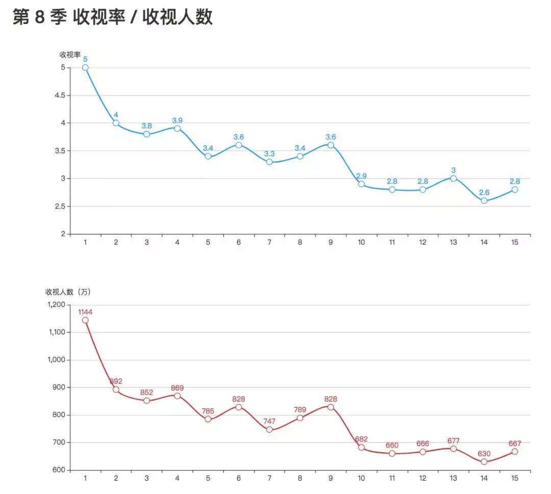 行尸走肉跌落神坛,行尸走肉开端原因