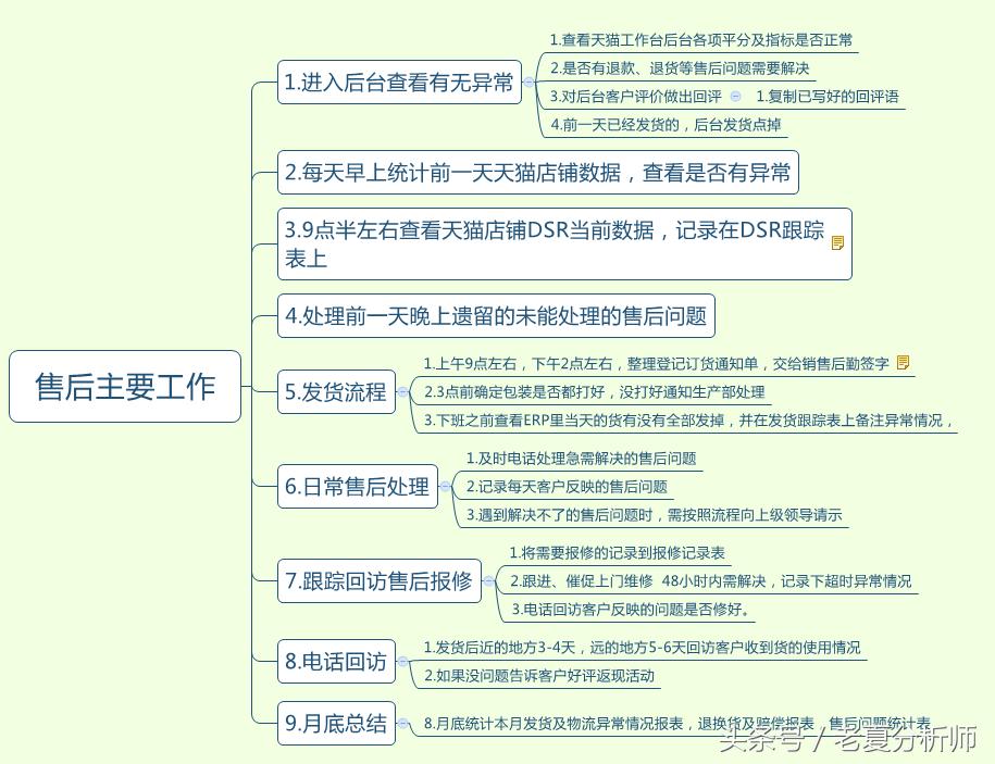 淘宝售后快速处理方法,淘宝售后处理速度太慢