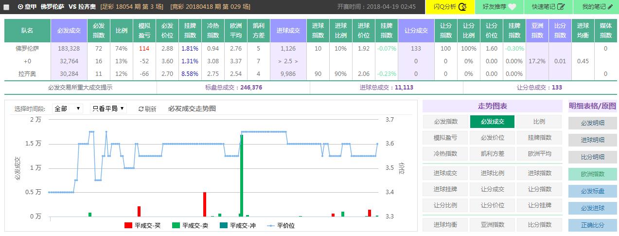 spdex超级指数世界杯,spdex超级指数准吗