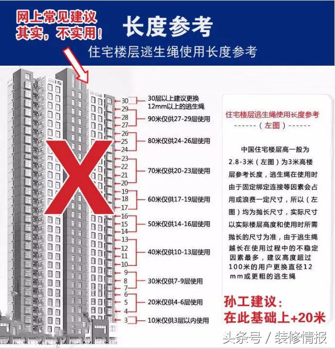 家庭住宅火灾防范注意事项有哪些,夏季装修如何防止火灾逃生