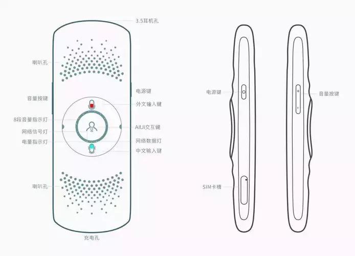 网易有道发展趋势,完成首轮融资意味着什么