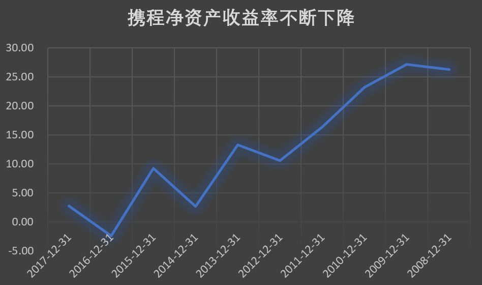携程的特点有哪些,为什么选择携程