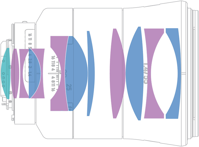 适马16-28对比蔡司16-70哪个好,24-70蔡司和适马镜头哪个好