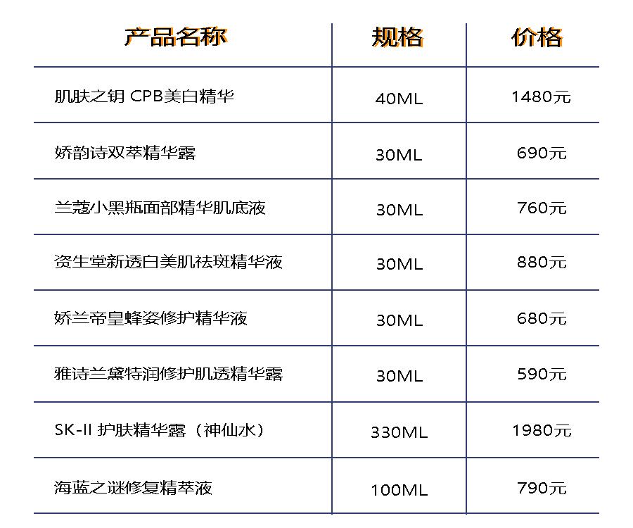 大牌精华到底贵在哪里,便宜和贵的精华有什么区别