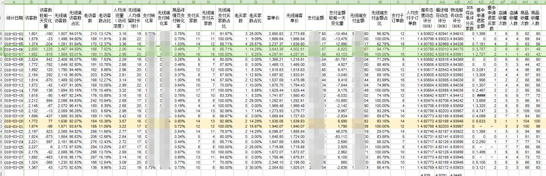淘宝店铺诊断实操怎么做好,淘宝店铺诊断要考虑哪些维度
