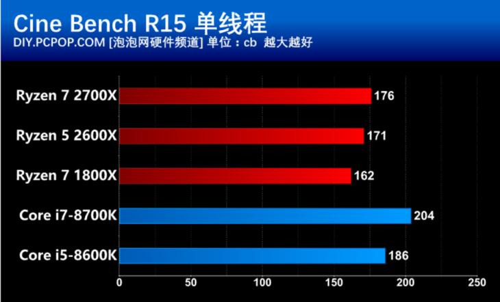 amd第二代锐龙处理器,amd锐龙ryzen55代5000系列